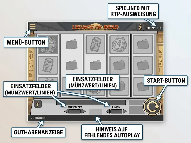 Legacy of Dead Demo kostenlos spielen Bedienelemente